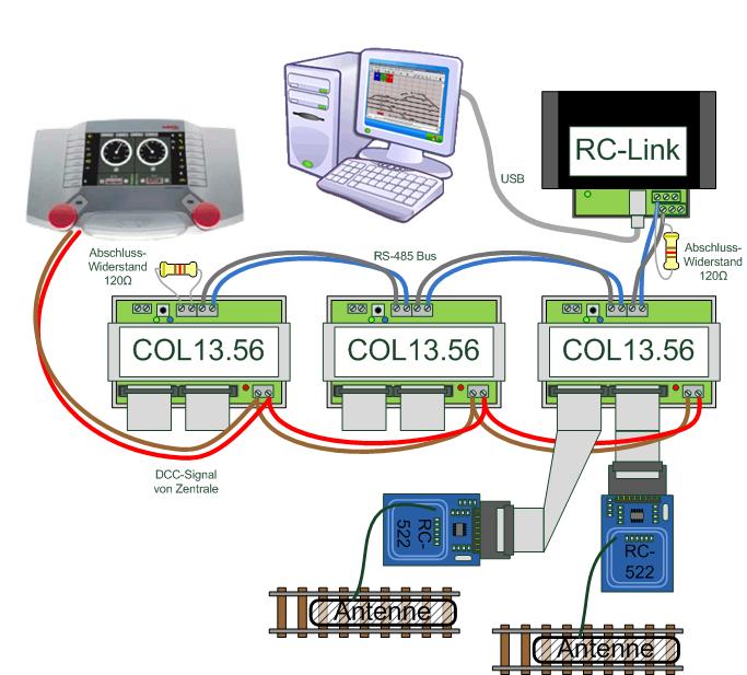 RC-Link Systemübersicht